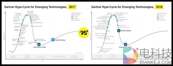 VentureBeat：AR技术已经占领了企业市场