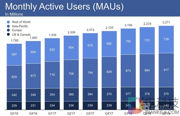87晚汇 | Facebook发布第三季度财报 谷歌再获VR新专利