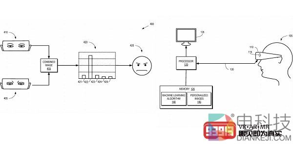眼动跟踪对于社交VR是革命性的