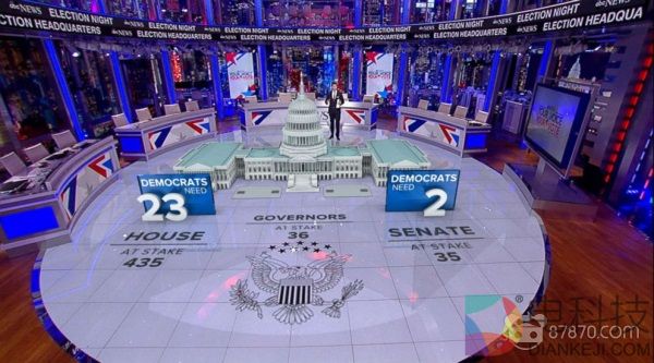 美国广播公司正在使用AR技术报道2018年美国总统中期选举