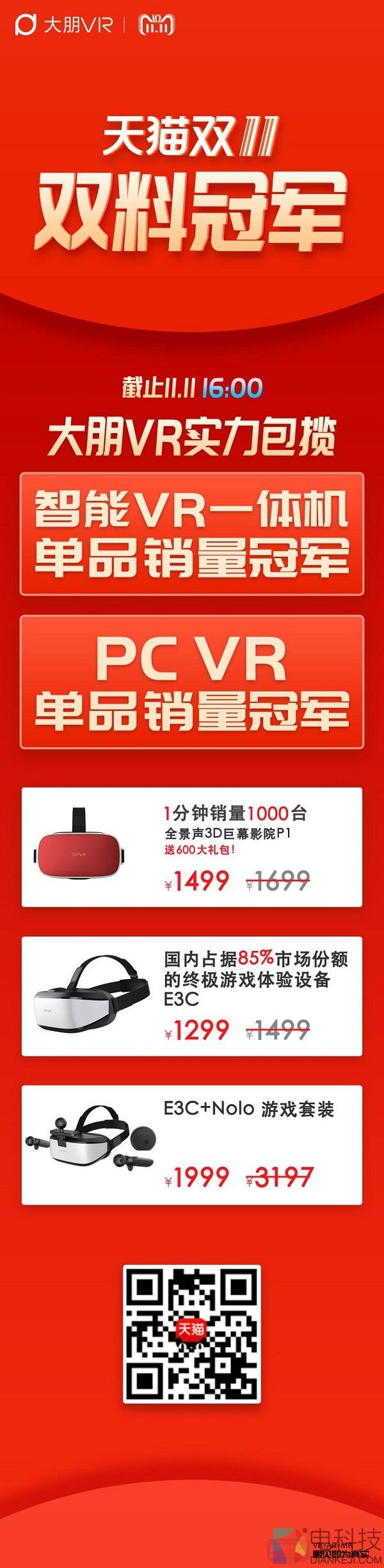 第一！截至16:00，大朋VR实力包揽天猫双11 VR品类双料冠军！
