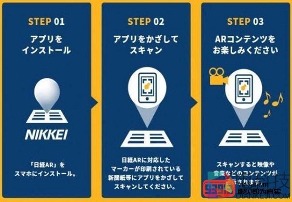 Nikkei AR可显示报纸文章和广告中的AR内容