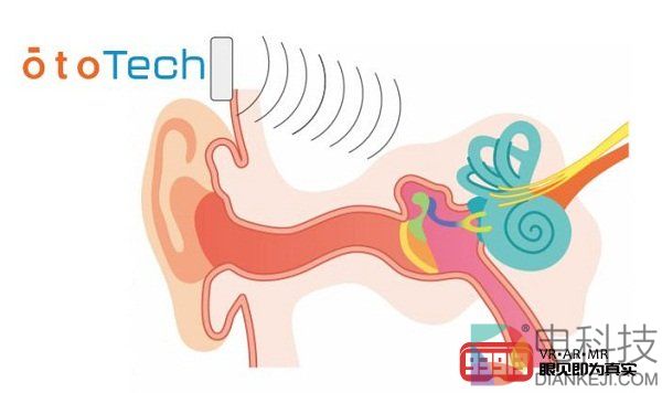 VR设备OtoTech旨在完美解决晕动症
