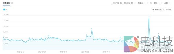 我们打了一份2018年VR行业的“心电图报告”，请注意查收