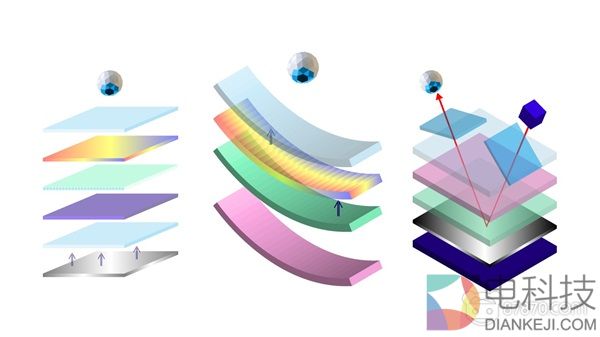 VR/AR显示技术的过去、现在和未来