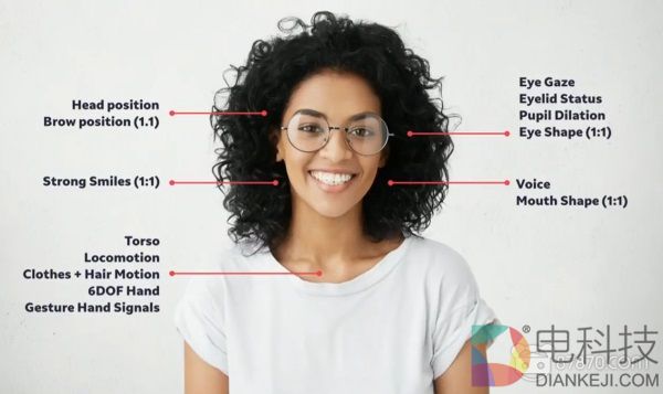 专属自己的虚拟形象，AR社交应用《Avatar Chat》如何开启社交娱乐新方式