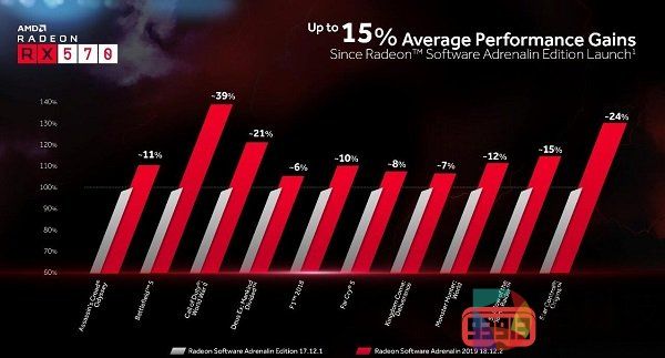 AMD推出Radeon Software Adrenalin 2019版支持VR一体机