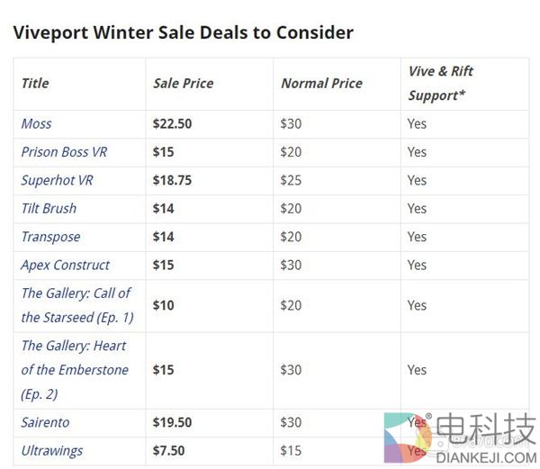 Viveport节日促销，多款游戏打折，会员最高获得40%额外折扣