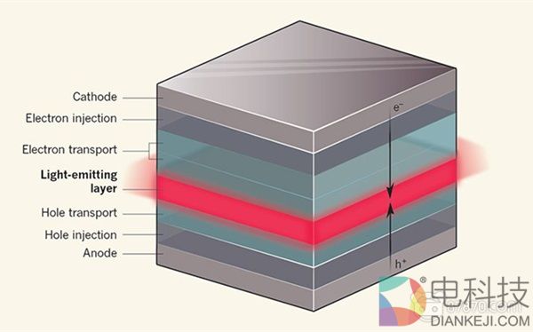 OLED新突破，将能够让VR一体机拥有更长的续航时间
