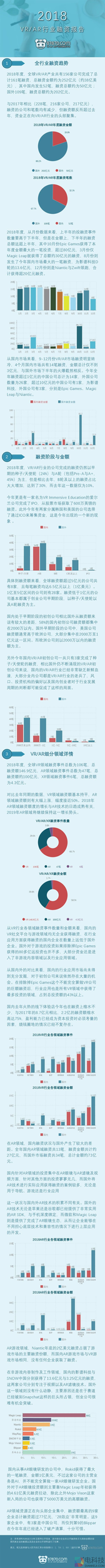 87独家丨2018 VR/AR行业融资报告