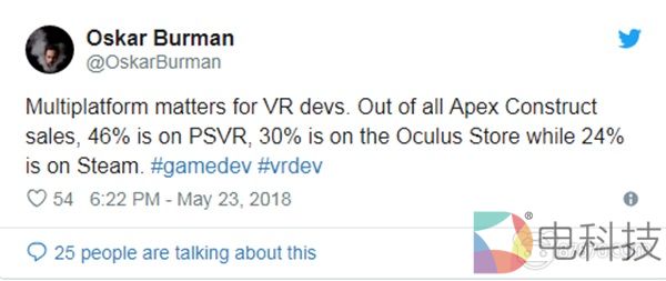 Fast Travel Games首席执行官：Apex Construct在PSVR上的销售优于PC