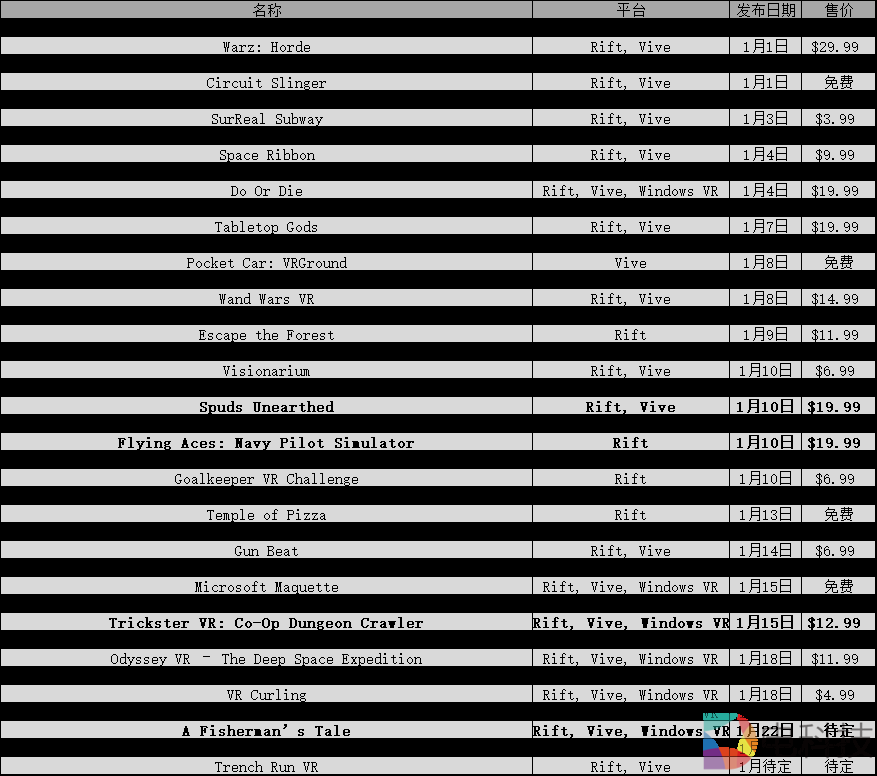 2019年1月最新VR游戏汇总