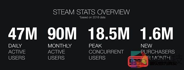 Valve将在2019年在中国市场推出正式版本Steam