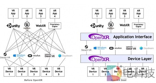 OpenXR主席更换后，计划3月进行更新