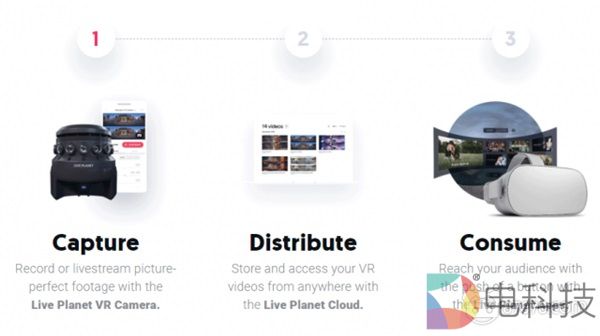 Live Planet推出用于360°3D直播的一体化系统