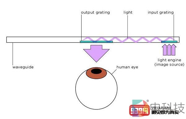 视网膜激光器可用于AR头显
