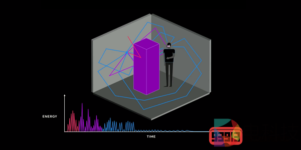 Oculus Audio SDK更新添加了动态音频传播功能