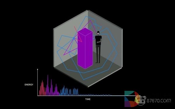 Oculus更新音频SDK 打造立体三维音效