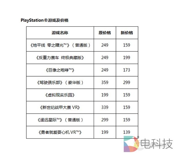 PlayStation国区8款游戏将永久降价 包含数款PSVR游戏