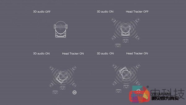 Dirac将在世界移动通信大会展示最新版本的Dirac 3D Audio
