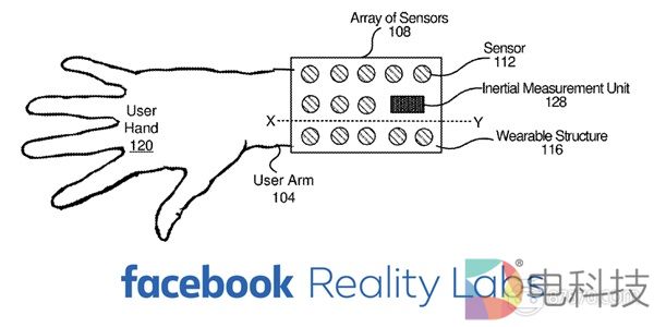 Facebook申请手指追踪新专利