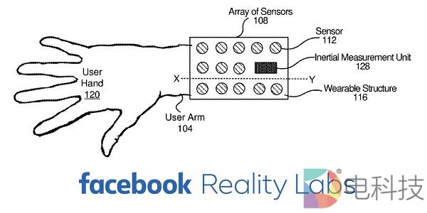 Facebook提交手指跟踪专利申请