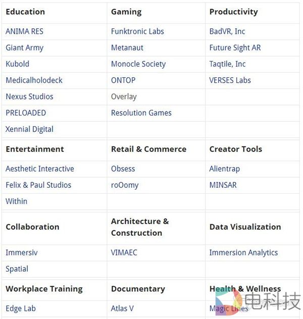 Magic Leap公布首轮独立创作者计划入围企业名单