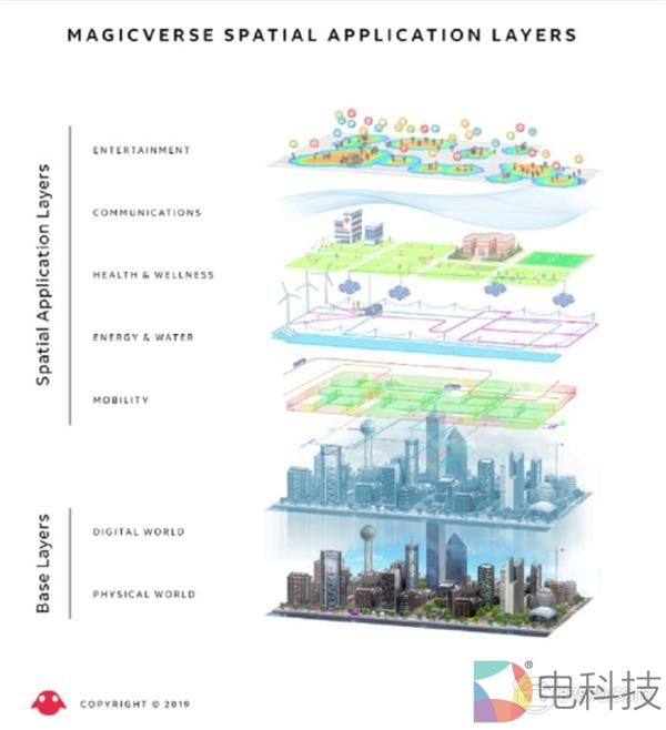 Magic Leap首席执行官Rony Abovitz专访：Magicverse将建立道德基础