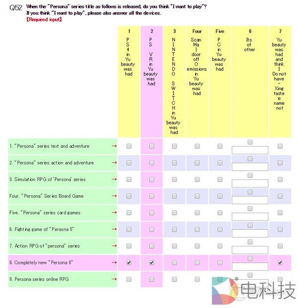 Atlus调查问卷询问玩家是否想要PSVR版《P6》