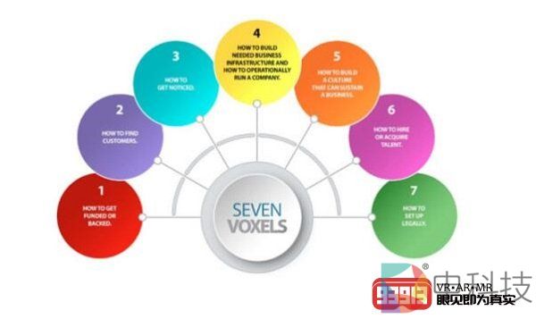 Infinite Retina是一家专注于空间计算平台应用和体验的数字机构