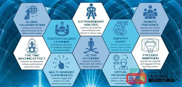 VR在教育中的十大优势