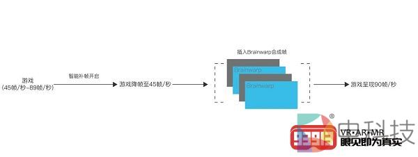 小派科技参加2019英伟达GTC大会，正式对外发布Brainwarp技术
