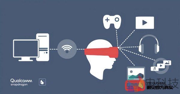 Pico Neo 2 VR一体机可以无线连接到PC