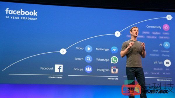 Facebook为VR开发投入数亿美元坚信生态系统是首要任务