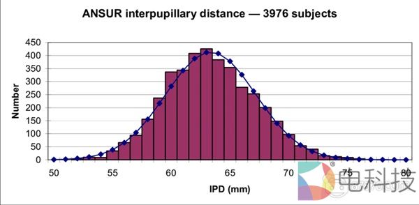 Oculus创始人帕尔默：Rift S有瞳距问题，我无法使用