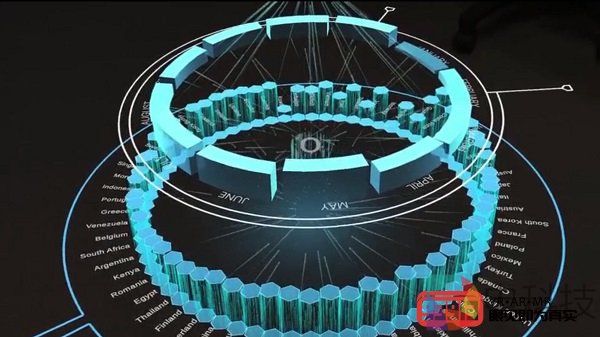 AR/VR：一场数据可视化革命