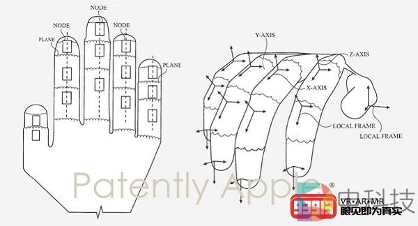 采用智能织物技术制造的VR手套可用于多行业