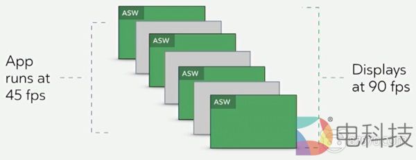 ASW2.0正式登陆 Rift/Rift S，有望大大减少硬件工作量