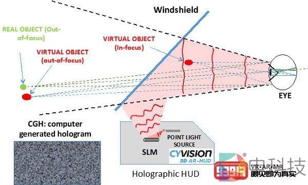 CY Vision正在开发下一代ARHUD技术