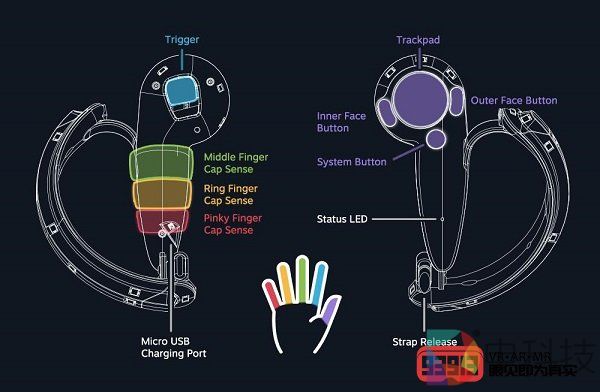 Valve Index Controller可以提供更好的手指追踪
