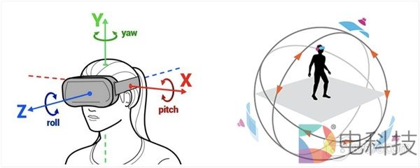 追踪技术哪家强？深入浅出讲解6DoF四种流行方案