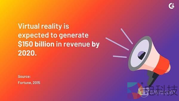 关于VR的38个统计数据，你知道多少？