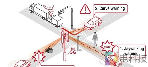 SK Telecom与5G医院、智能城市和自动驾驶基础设施签署协议