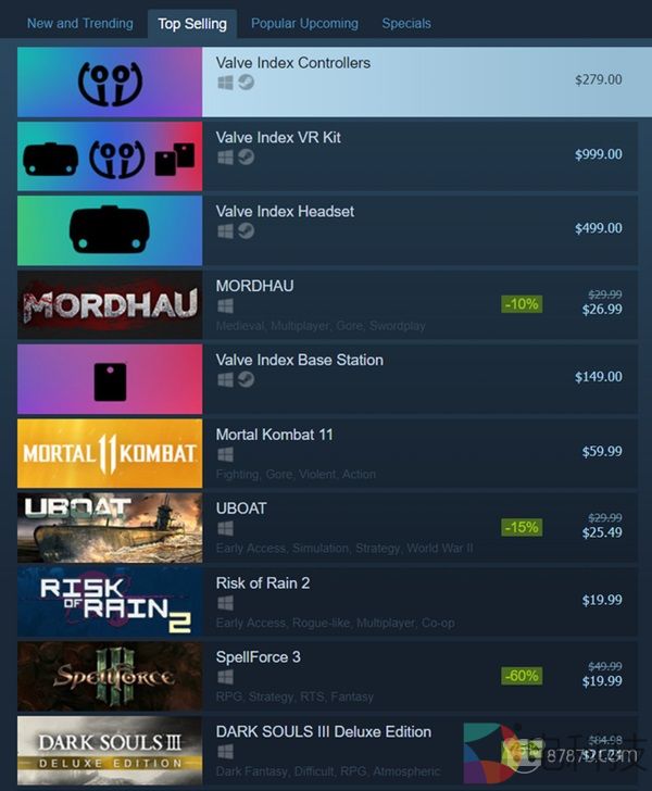 Valve Index热卖开局，999美元套装供不应求