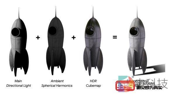 ARCore开发环境HDR模式使用AI来模拟真实世界的照明