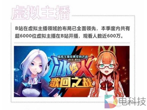 B站发布2019年度Q1季度财报，虚拟主播表现抢眼