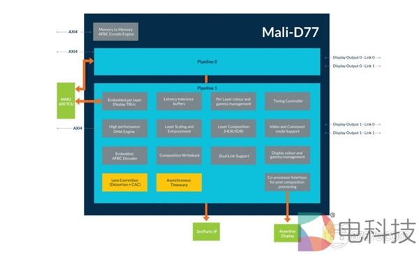 Arm发布Mali-D77处理器设计，面向下一代VR头显