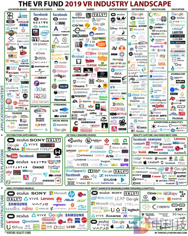 Venture Reality Fund发布行业报告 游戏领域依旧是大头