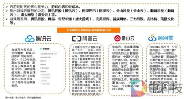 数字娱乐的改变：5G时代下游戏的变化