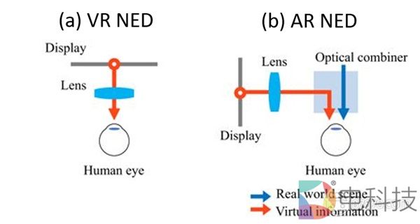 当我们谈论光波导时，我们在谈论什么（上）